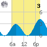 Cape Henry Lighthouse tide chart for Saturday, June 3, 2023