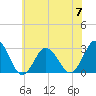 Cape Henry Lighthouse tide chart for Wednesday, June 7, 2023