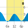 Cape Henry Lighthouse tide chart for Thursday, June 8, 2023