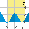 Cape Henry Lighthouse tide chart for Friday, July 7, 2023
