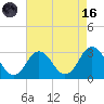 Cape Henry Lighthouse tide chart for Wednesday, August 16, 2023