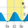 Cape Henry Lighthouse tide chart for Sunday, August 6, 2023