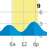 Cape Henry Lighthouse tide chart for Saturday, September 9, 2023