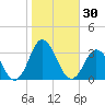 Cape Henry Lighthouse tide chart for Monday, October 30, 2023