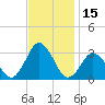 Cape Henry Lighthouse tide chart for Wednesday, November 15, 2023