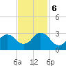 Cape Henry Lighthouse tide chart for Monday, November 6, 2023