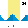 Cape Henry Lighthouse tide chart for Tuesday, January 30, 2024