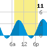Cape Henry Lighthouse tide chart for Monday, March 11, 2024