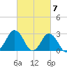 Cape Henry Lighthouse tide chart for Thursday, March 7, 2024