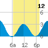 Cape Henry Lighthouse tide chart for Friday, April 12, 2024
