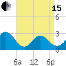 Cape Henry Lighthouse tide chart for Monday, April 15, 2024