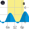 Cape Henry Lighthouse tide chart for Monday, April 8, 2024