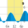 Cape Henry Lighthouse tide chart for Tuesday, April 9, 2024