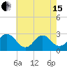 Cape Henry Lighthouse tide chart for Wednesday, May 15, 2024