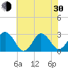 Cape Henry Lighthouse tide chart for Thursday, May 30, 2024
