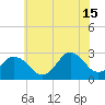 Cape Henry Lighthouse tide chart for Saturday, June 15, 2024