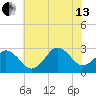 Cape Henry Lighthouse tide chart for Saturday, July 13, 2024