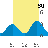 Cape Henry Lighthouse tide chart for Friday, August 30, 2024