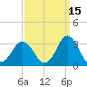 Cape Henry Lighthouse tide chart for Sunday, September 15, 2024