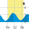 Cape Henry Lighthouse tide chart for Friday, September 6, 2024