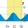 Cape Henry Lighthouse tide chart for Saturday, September 7, 2024