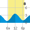 Cape Henry Lighthouse tide chart for Sunday, September 8, 2024