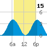 Cape Henry Lighthouse tide chart for Tuesday, October 15, 2024