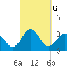 Cape Henry Lighthouse tide chart for Sunday, October 6, 2024