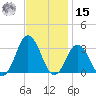 Cape Henry Lighthouse tide chart for Friday, November 15, 2024