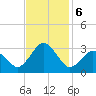 Cape Henry Lighthouse tide chart for Wednesday, November 6, 2024