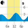 Cape Henry Lighthouse tide chart for Saturday, November 9, 2024