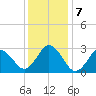 Cape Henry Lighthouse tide chart for Saturday, December 7, 2024