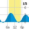 Cape Henry Lighthouse tide chart for Wednesday, January 15, 2025