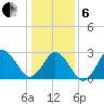 Cape Henry Lighthouse tide chart for Monday, January 6, 2025