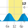 Cape Henry Lighthouse tide chart for Wednesday, March 12, 2025