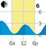 Cape Henry Lighthouse tide chart for Thursday, March 6, 2025