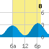 Cape Henry Lighthouse tide chart for Thursday, May 8, 2025