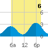 Cape Henry Lighthouse tide chart for Friday, June 6, 2025