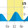 Cape Henry Lighthouse tide chart for Friday, August 15, 2025
