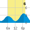 Cape Henry Lighthouse tide chart for Wednesday, August 6, 2025