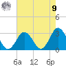 Cape Henry Lighthouse tide chart for Saturday, August 9, 2025