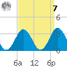 Cape Henry Lighthouse tide chart for Sunday, September 7, 2025