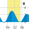 Cape Henry Lighthouse tide chart for Saturday, November 8, 2025