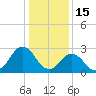 Cape Henry Lighthouse tide chart for Thursday, January 15, 2026