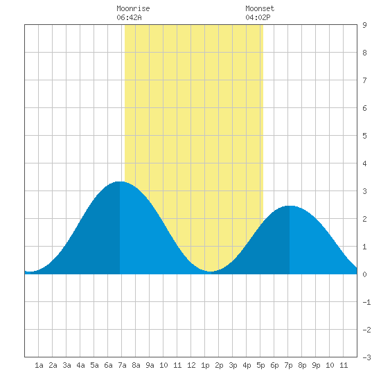 Cape Henry Lighthouse tide chart for Saturday, January 17, 2026