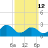 Cape Henry Lighthouse tide chart for Thursday, March 12, 2026