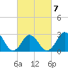 Cape Henry Lighthouse tide chart for Saturday, March 7, 2026