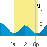Cape Henry Lighthouse tide chart for Monday, March 9, 2026