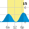 Cape Henry Lighthouse tide chart for Wednesday, April 15, 2026