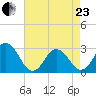 Cape Henry Lighthouse tide chart for Thursday, April 23, 2026